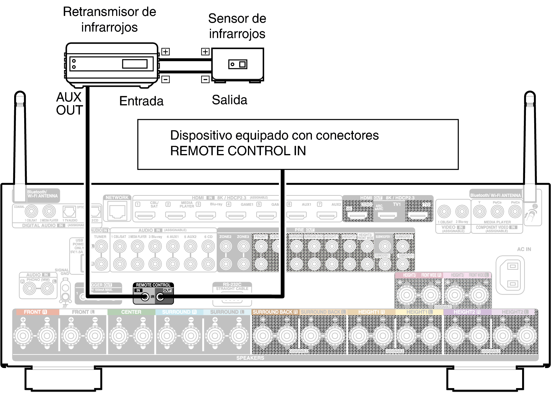 Conne REMOTE X68E2